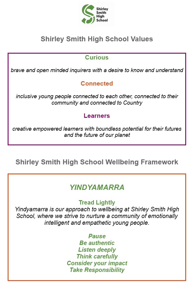Yindyamarra and Values